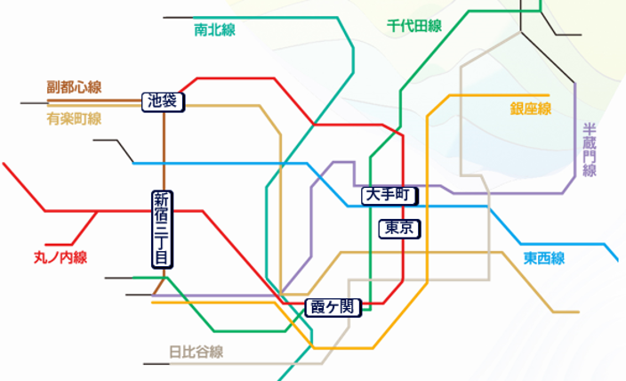 設置場所